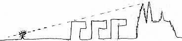 gewaltsame Architektur